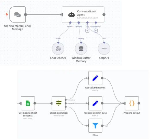 Streamlined Business Automation