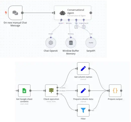 Automate Your Business